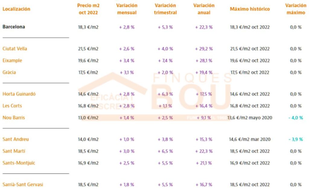 precios de los inmuebles barcelona